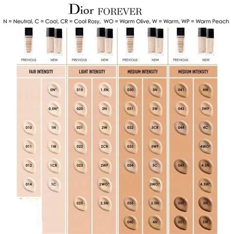 dior foundation 1.5w|Dior foundation shade chart.